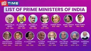 Prime Ministers of India