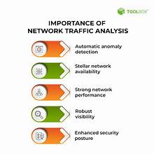  Traffic Analysis