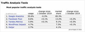  Traffic Analysis