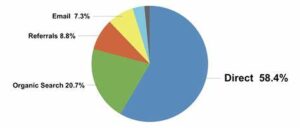  Traffic Analysis