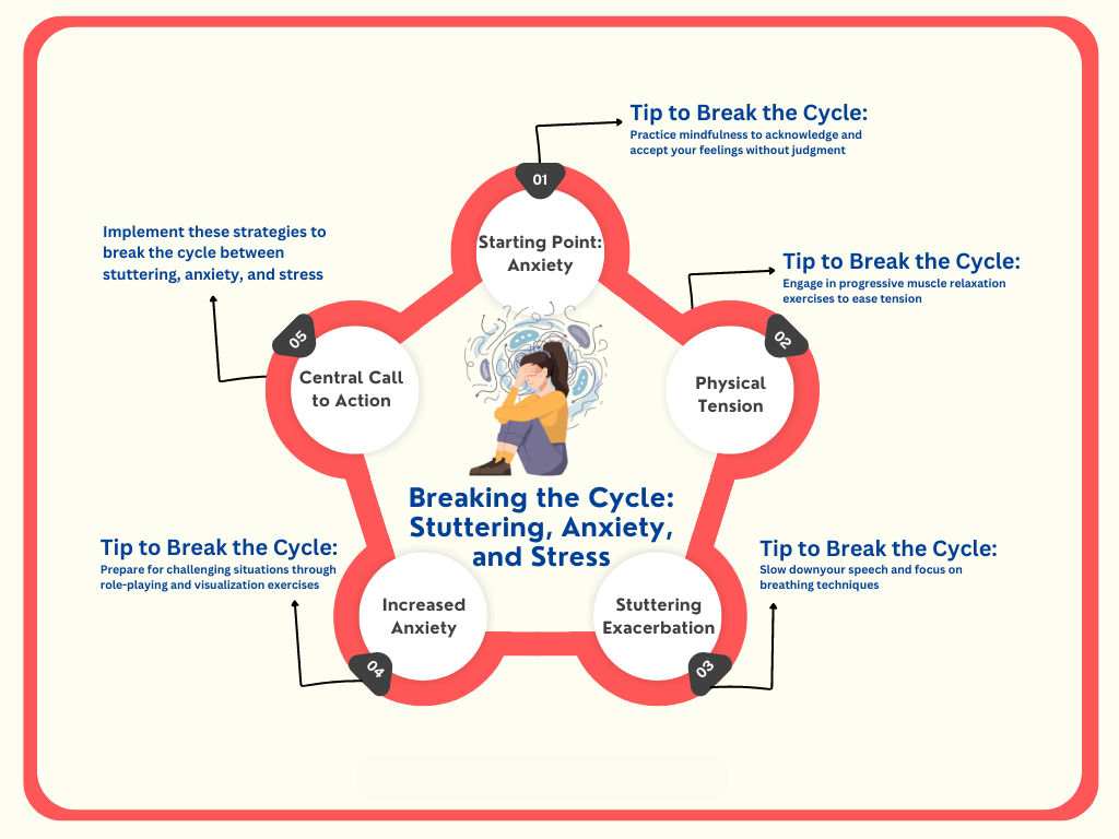 Emotional Impact of Stuttering