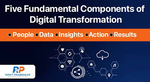 Full-Stack Digital Transformation India