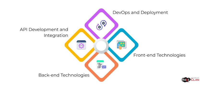 Full-Stack Digital Transformation India