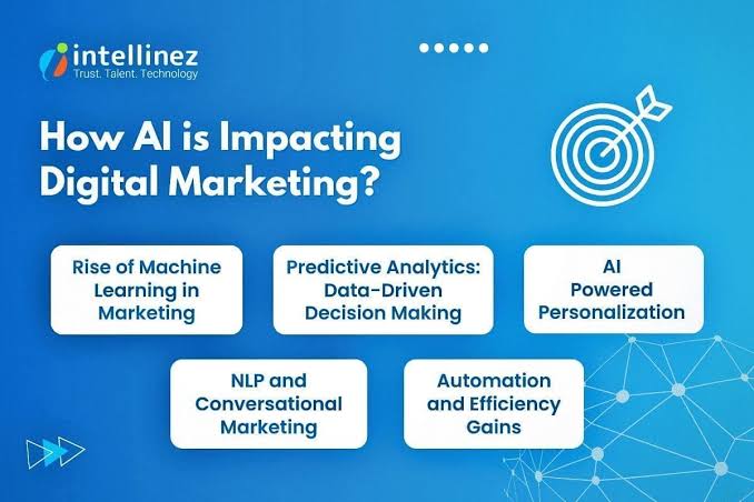 AI in Digital Marketing 2025